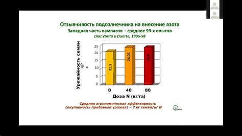 Рекомендации по использованию Полисветана для повышения урожайности