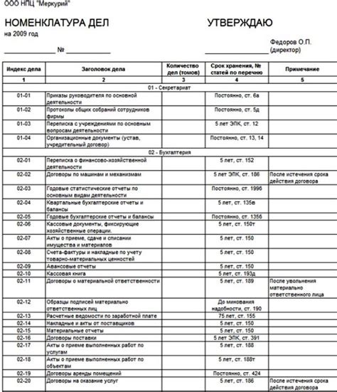 Рекомендации по использованию и поддержке номенклатуры дел