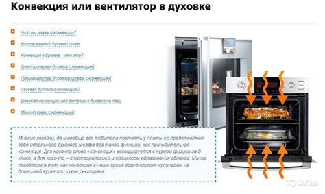 Рекомендации по использованию конвекции в электрической духовке Haier для наилучших результатов