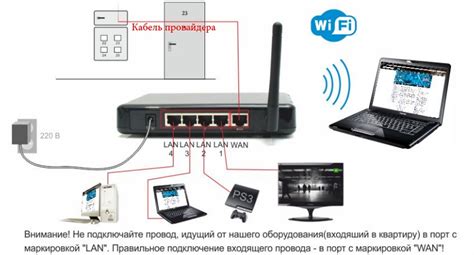 Рекомендации по использованию маршрутизатора для PSP