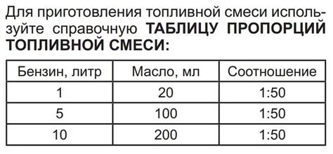 Рекомендации по использованию масла для уменьшения шума