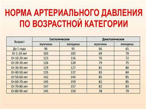 Рекомендации по использованию меда для поддержания нормального артериального давления