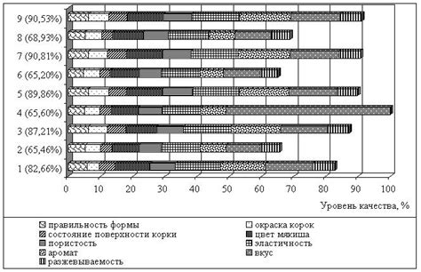 Рекомендации по использованию очищенного фритюрного масла