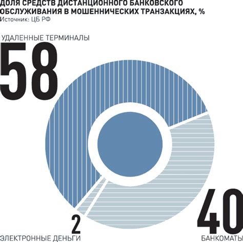 Рекомендации по использованию рейтинга ЦБ