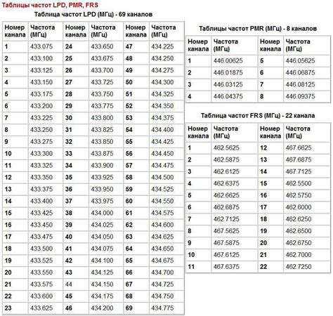 Рекомендации по использованию таблицы