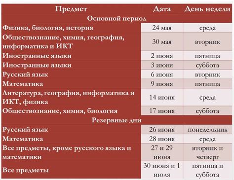 Рекомендации по использованию ускоренного времени