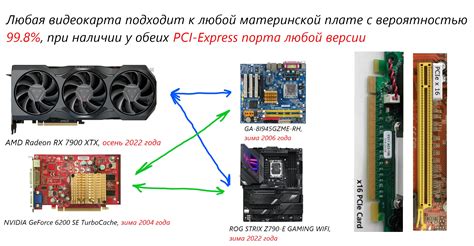 Рекомендации по использованию PCI Express 4.0 на материнской плате Gigabyte