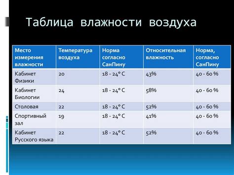 Рекомендации по контролю влажности сусла