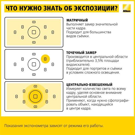 Рекомендации по настройке для начинающих