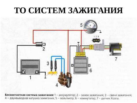 Рекомендации по настройке и регулировке