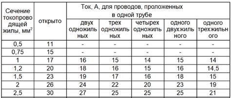 Рекомендации по настройке мощности для разных ингредиентов