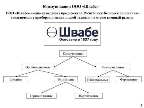 Рекомендации по обновлению и поддержке БСП