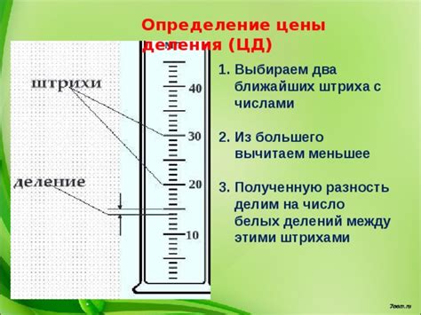 Рекомендации по определению оптимального значения цены деления