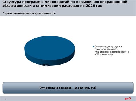 Рекомендации по оптимизации и повышению эффективности УПД