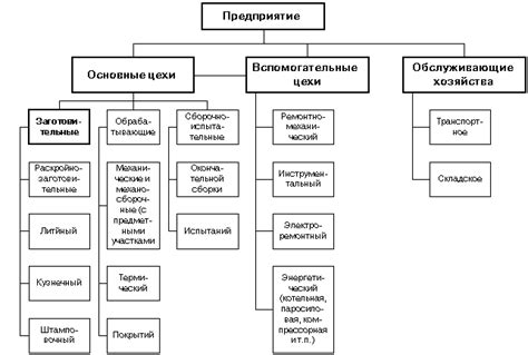 Рекомендации по оптимизации flowchart для более эффективной работы