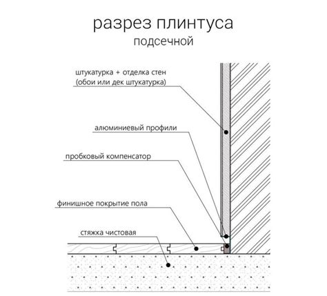 Рекомендации по отделке евроштакетника