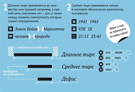 Рекомендации по оформлению текста