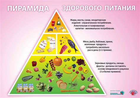 Рекомендации по питанию перед сном