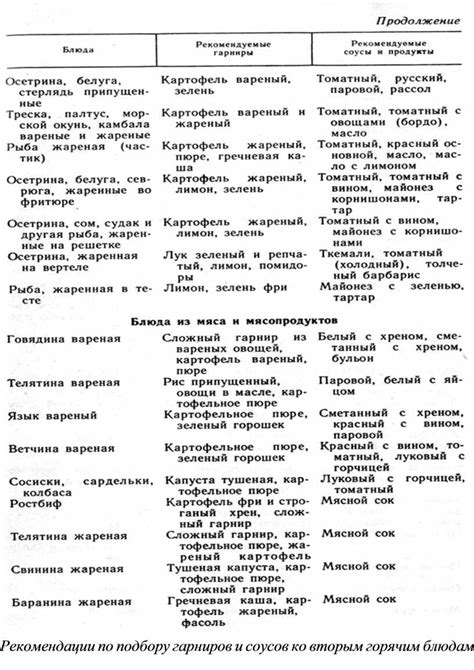 Рекомендации по подбору соусов и гарниров