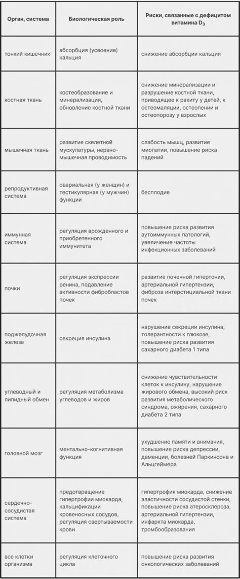 Рекомендации по поддержанию нормального давления во время лечения химиотерапией