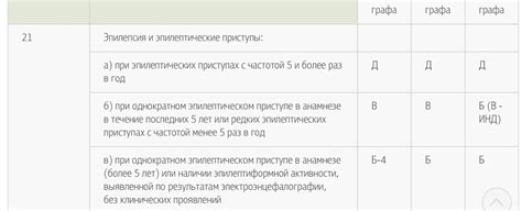 Рекомендации по порции и регулярности употребления