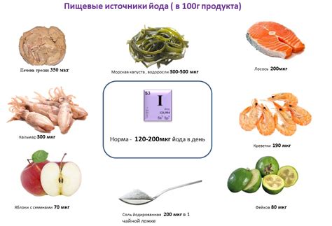 Рекомендации по потреблению йода для здоровья