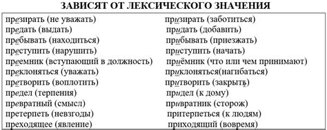 Рекомендации по правильному использованию приставки "пере"