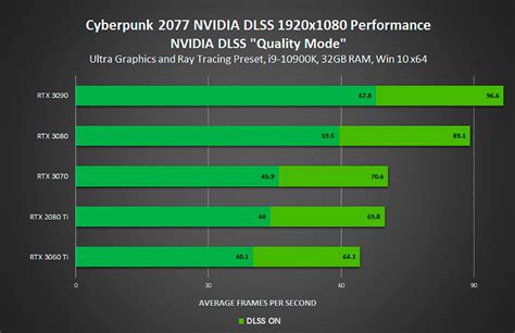 Рекомендации по предотвращению зависаний видеокарты NVIDIA