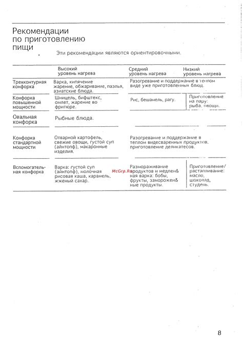 Рекомендации по приготовлению