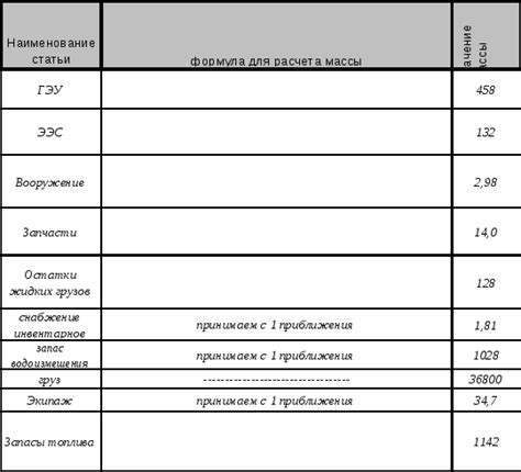 Рекомендации по примерке и корректировке размера