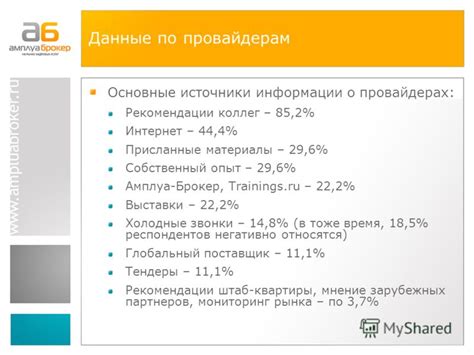 Рекомендации по провайдерам