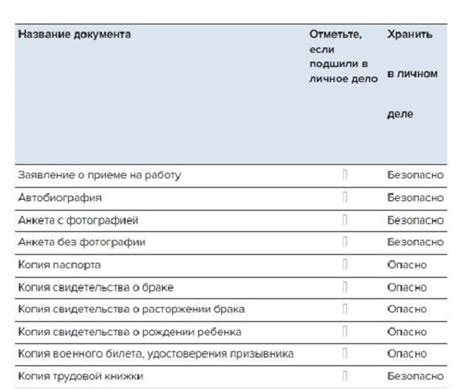 Рекомендации по проверке документов