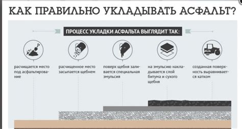 Рекомендации по процессу соединения асфальта и бетона