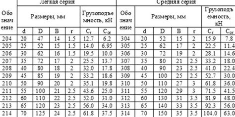 Рекомендации по размеру и материалу