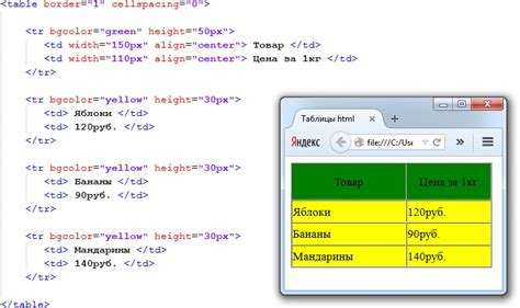 Рекомендации по размещению таблицы HTML на странице