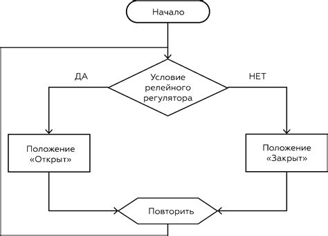 Рекомендации по реализации алгоритма