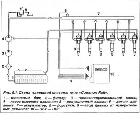 Рекомендации по регулировке топливной системы