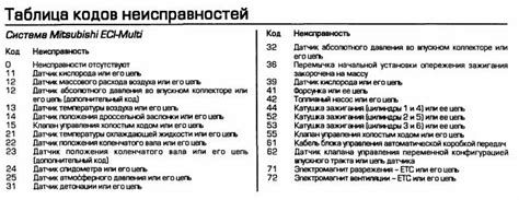 Рекомендации по регулярному обслуживанию зажигания