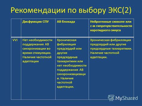 Рекомендации по синхронизации ЩПГС