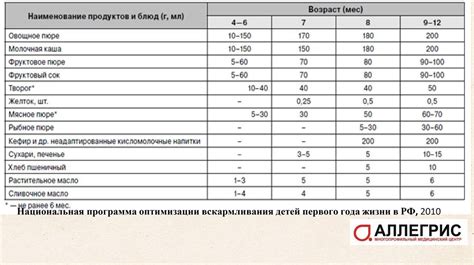 Рекомендации по смешанному вскармливанию и введению прикорма