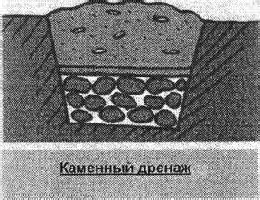 Рекомендации по созданию качественного каменного дренажа