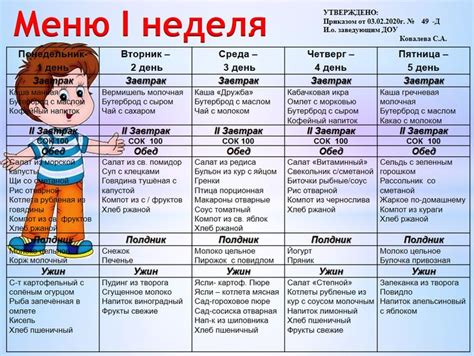 Рекомендации по составлению детского меню