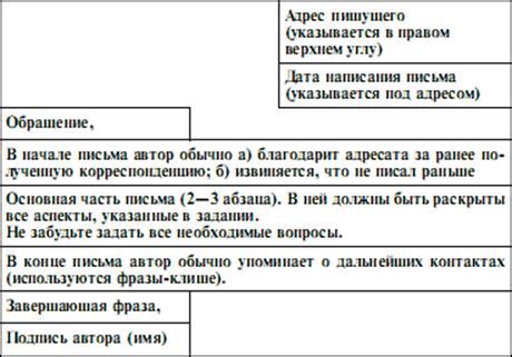 Рекомендации по составлению привлекательного заголовка письма