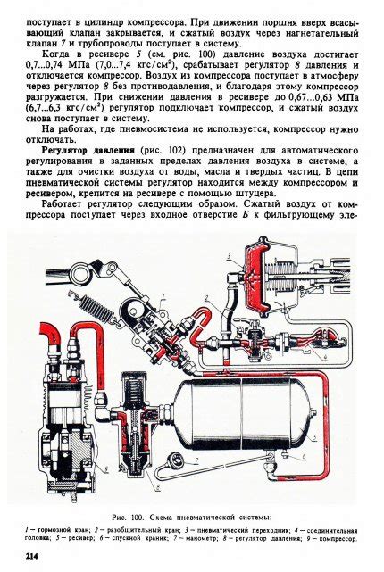 Рекомендации по техническому обслуживанию ПВМ на МТЗ-80