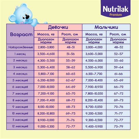 Рекомендации по увеличению веса ребенка в утробе