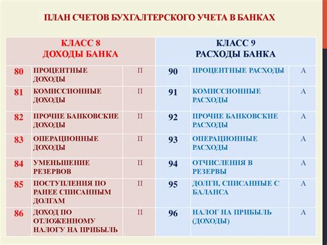 Рекомендации по узнаванию всех счетов в банках через налоговую