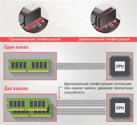 Рекомендации по узнаванию частоты работы оперативной памяти