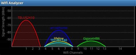 Рекомендации по улучшению сигнала Wi-Fi