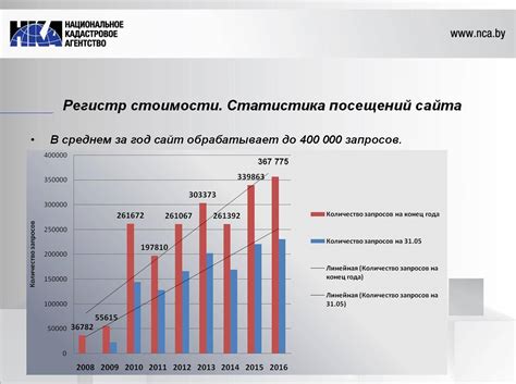 Рекомендации по уменьшению разницы между кадастровой и рыночной стоимостью