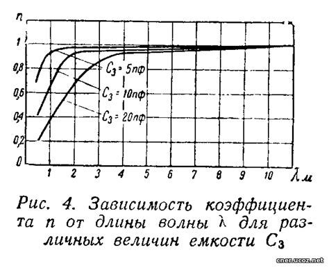 Рекомендации по уменьшению шумовой чувствительности собаки